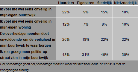 beveiligingsmaatregelen_1